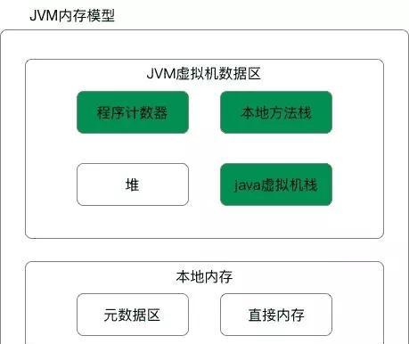 网站太卡怎么优化内存？优化网站加载速度的内存管理方法有哪些？
